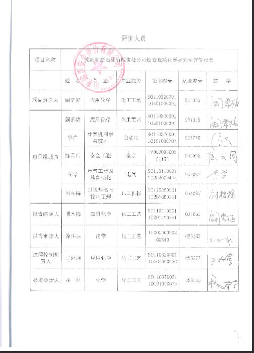临沂和惠石化有限责任公司经营危险化学品安全评价报告72
