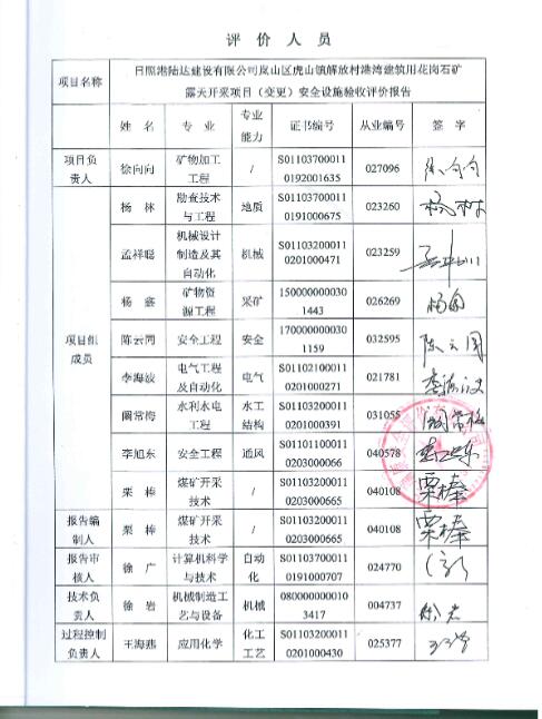 日照港陆达建设有限公司岚山区虎山镇解放村港湾建筑用花岗石矿露天开采项目（变更）安全设施验收评价报告32