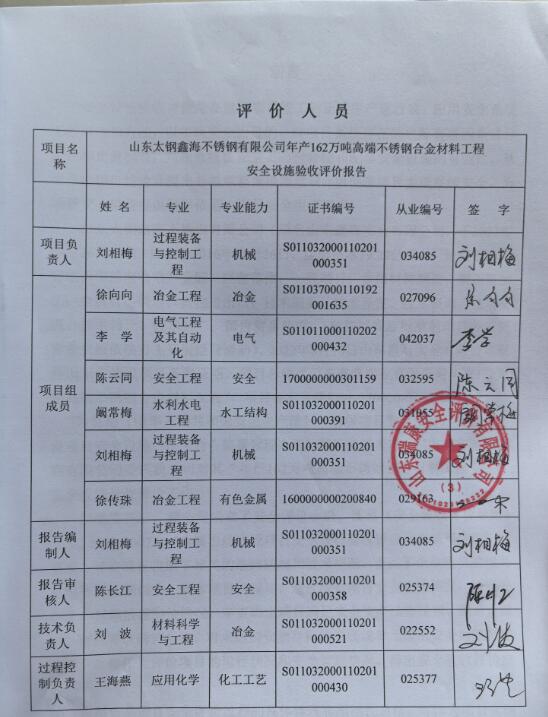 山东太钢鑫海不锈钢有限公司年产162万吨高端不锈钢合金材料工程安全设施验收报告36