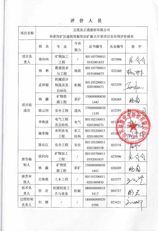 五莲县正通建材有限公司孙家沟矿区建筑用凝灰岩矿露天开采项目安全预评价报告56