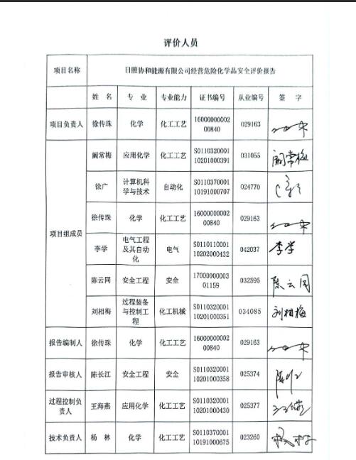 日照协和能源有限公司经营危险化学品安全评价报告33