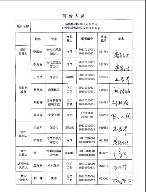 栖霞格利特化工有限公司经营危险化学品安全评价报告59