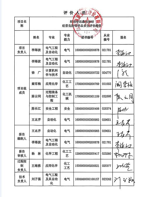 招远市远鑫加油站经营危险化学品60