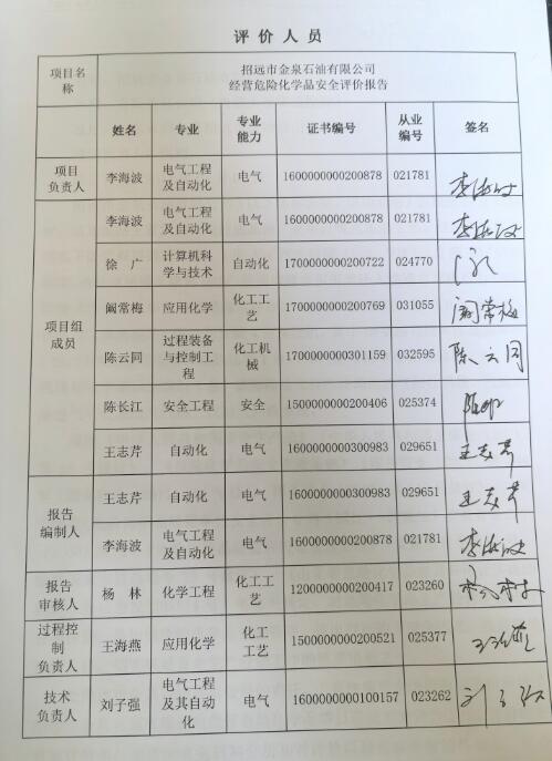 招远市金泉石油有限公司经营危险化学品安全评价报告63