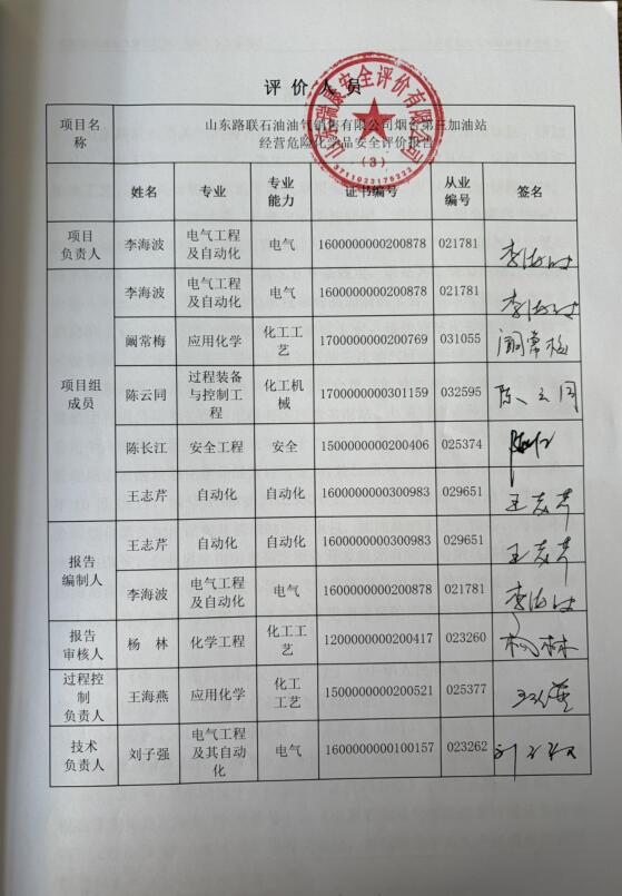 山东路联石油油气销售有限公司烟台第三加油站经营危险化学品安全评价报告54