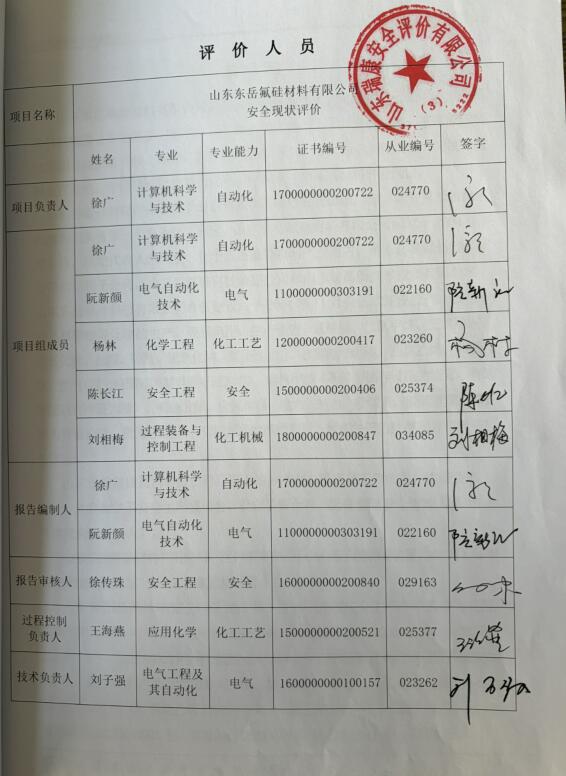 山东东岳氟硅材料有限公司安全现状评价报告86