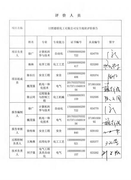 日照德联化工有限公司安全现状评价报告97
